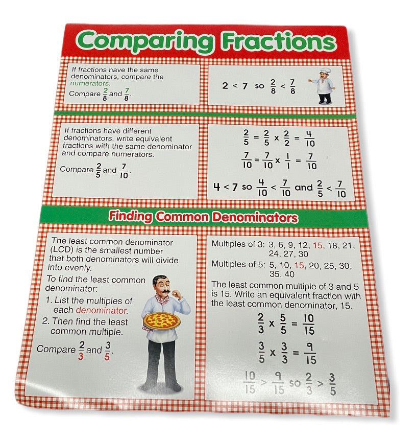 equivalent fractions poster