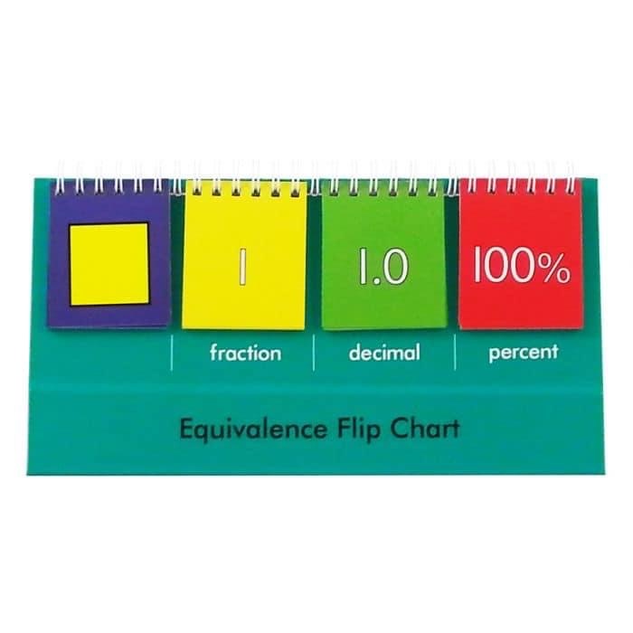 equivalence-flip-chart-demo-a-to-z-educational-resources