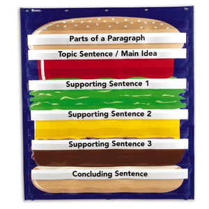 Hamburger Sequencing Pocket Chart