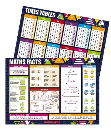 Times Tables Desk mats