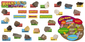 Rocks And Minerals Bulletin-Board