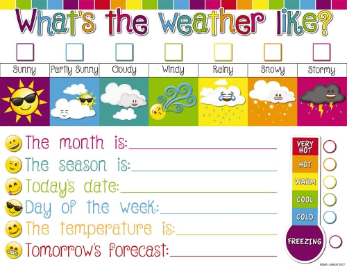 WEATHER EMOJIS POLY CHART