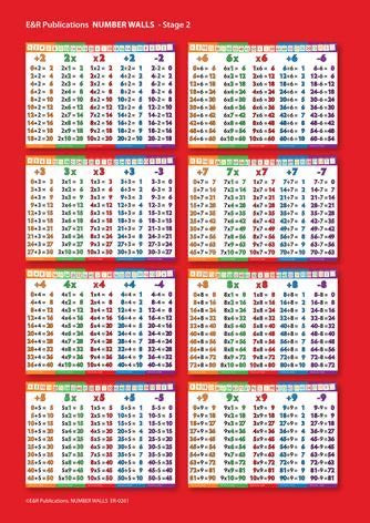 Number Walls - Introducing Time Tables