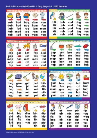 Word Walls CVC Patterns – A to Z Educational Resources