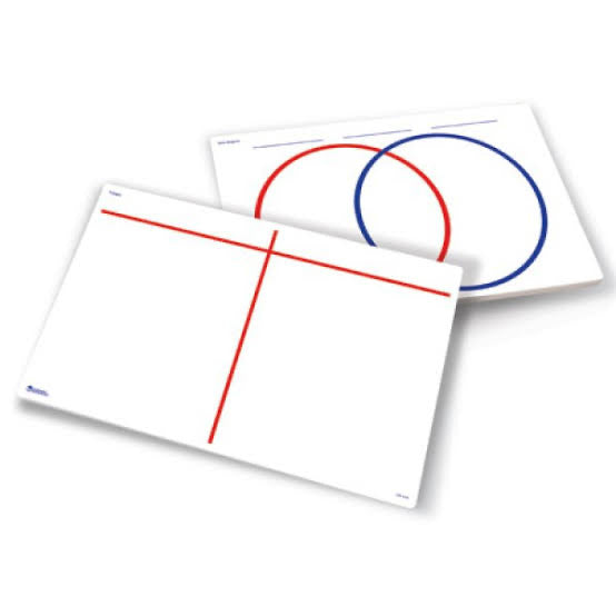 Write and wipe Venn Diagram chart desk mat of 30