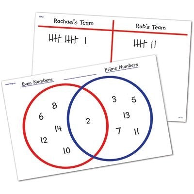 Write and wipe Venn Diagram chart desk mat of 30