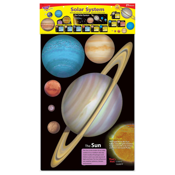 Solar system 21 Pieces poster