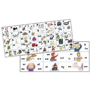 Jolly Phonics letter sound strips