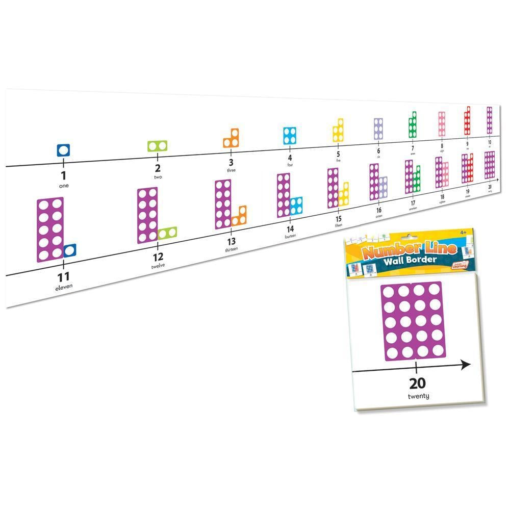 Number Line Wall Border