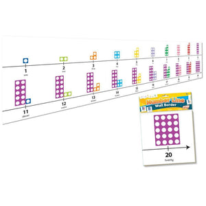 Number Line Wall Border