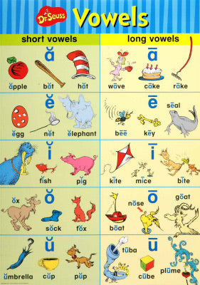 Dr Seuss Phonics Bulletin Board