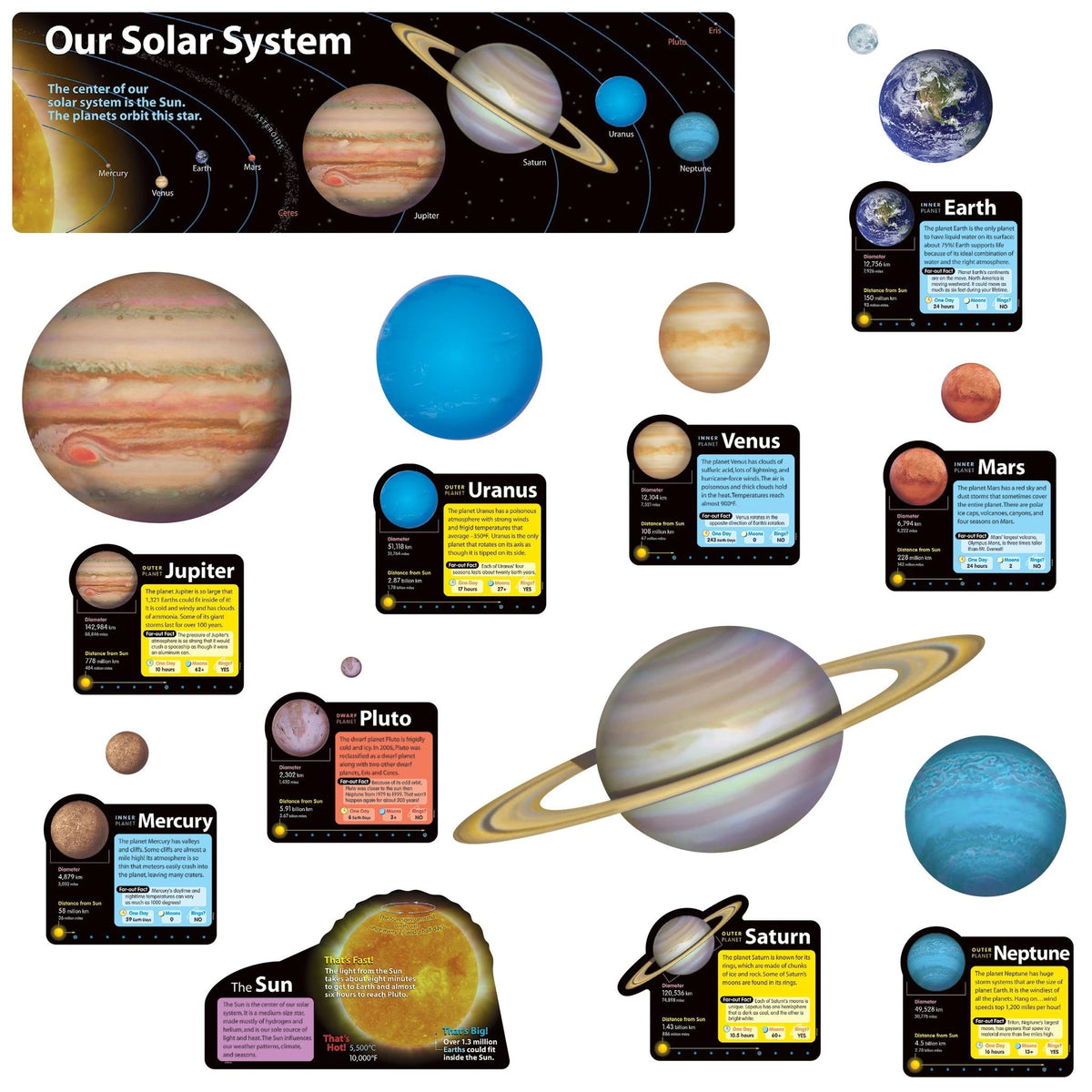 Solar system 21 Pieces poster – A to Z Educational Resources