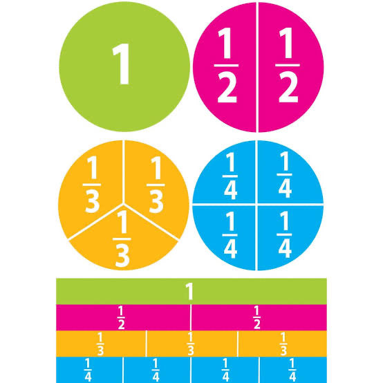 Foam beginning fractions