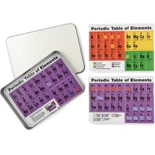 Magnetic periodic table