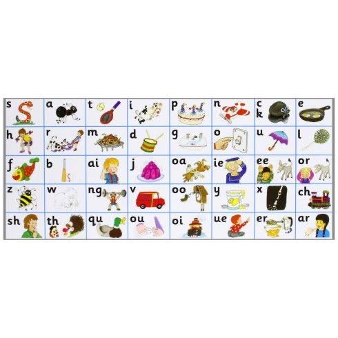 Jolly Phonics letter sound strips