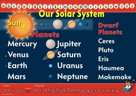 Six Solar system posters A3